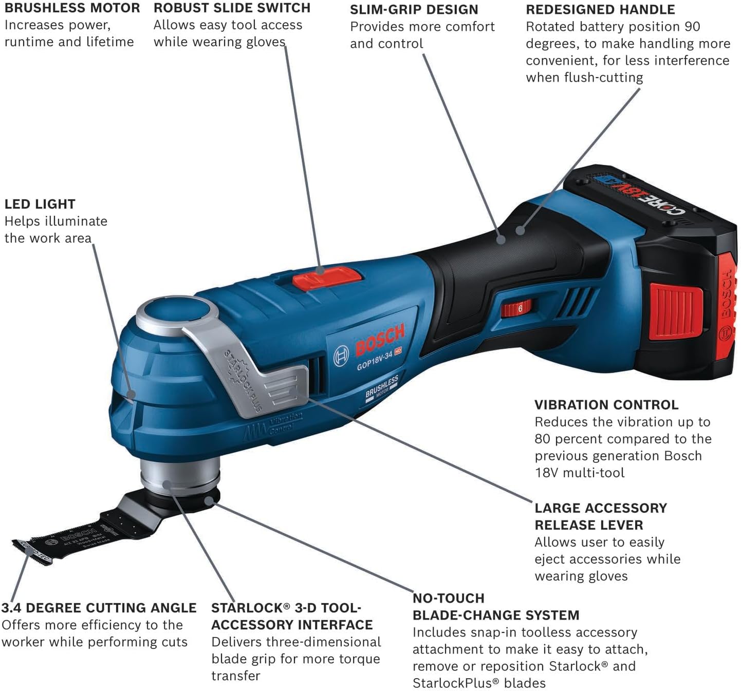 BOSCH GOP18V-34B12 18V Brushless StarlockPlus® Oscillating Multi-Tool ...